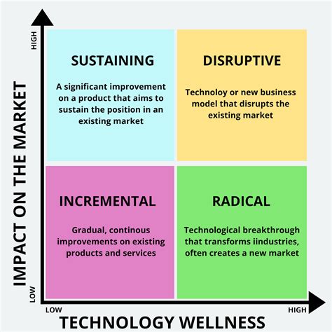 innovation chanel|channel innovation model.